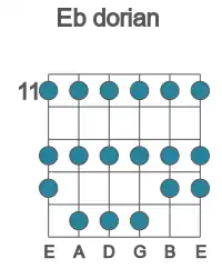 Guitar scale for Eb dorian in position 11